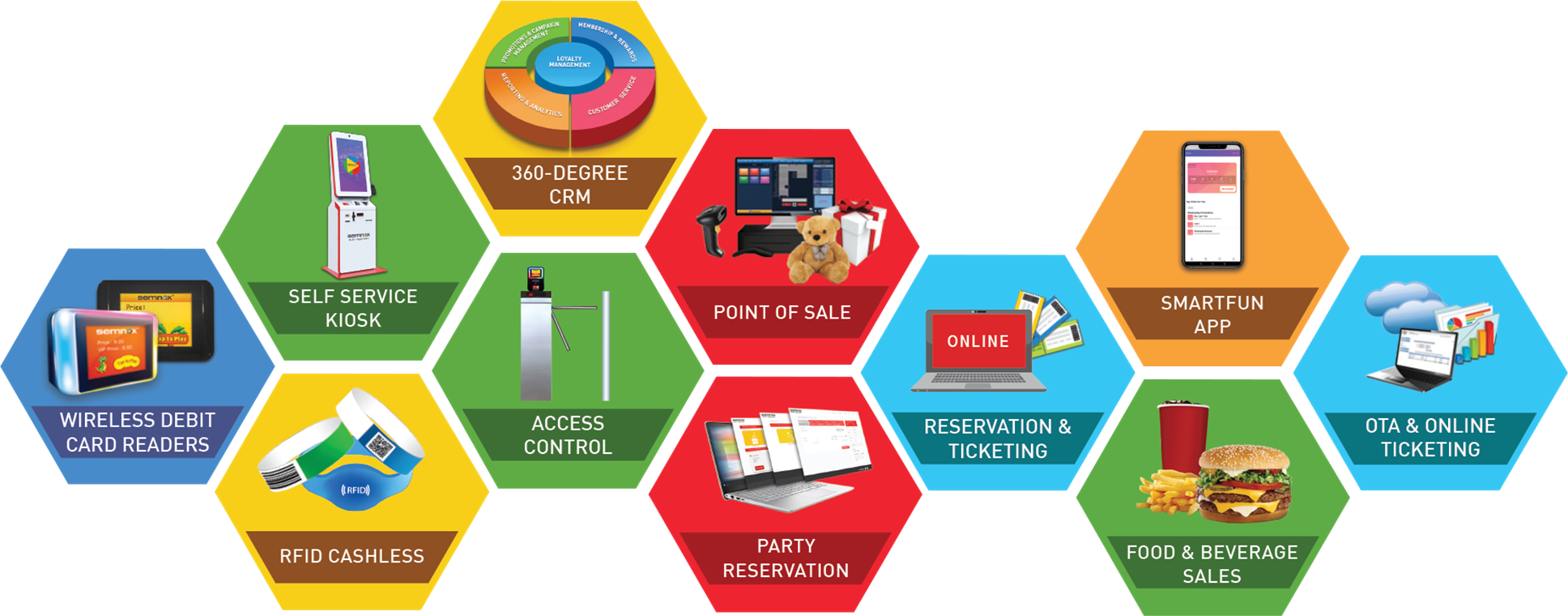 Semnox goes live in 15 new locations in UK