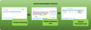 Recipe Management Image Semnox launches the Recipe Management Add-on for food and beverage sales forecast