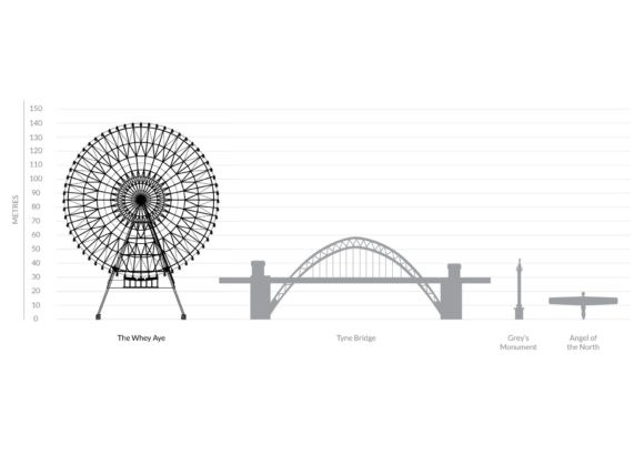 The Whey Aye wheel set to revitalise Newcastle Quayside 1 The Whey Aye wheel set to revitalise Newcastle Quayside