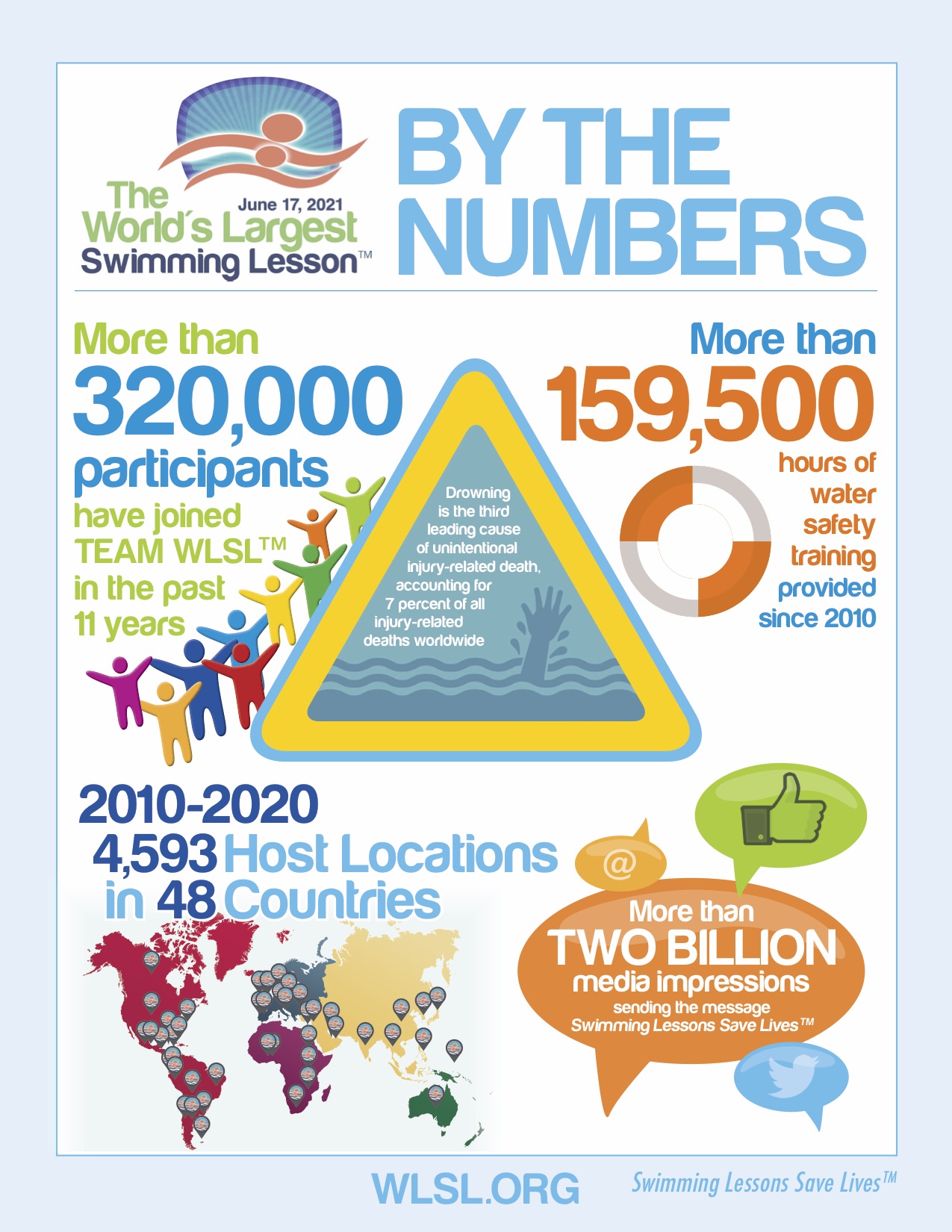 Registration for the 2021 World’s Largest Swimming Lesson opens April 1st in celebration of April Pools Day