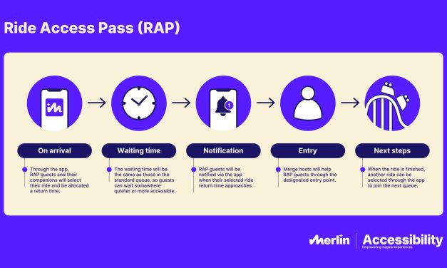 Merlin to introduce new ‘virtual queuing’ for ride access pass users